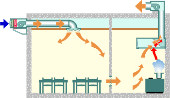 Infográfico Sistema de compensação de ar exalrido Make-Up Air