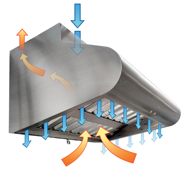 NanoAr Ventilação e Antipoluição  Coifa ou Depurador? O que é melhor para  apartamento?