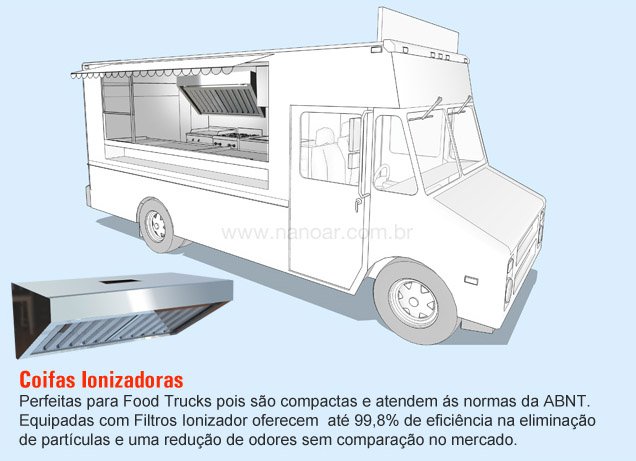 Desenho de Food Truck com Coifa Instalada