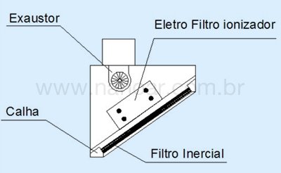 desenho-tecnico-coifa-food-truck-nanoar