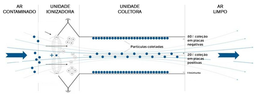 NanoAr Ventilação e Antipoluição  Coifa ou Depurador? O que é melhor para  apartamento?